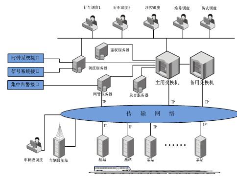 轨道交通专用无线通信系统解决方案