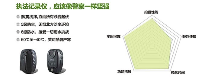 警翼K5执法记录仪